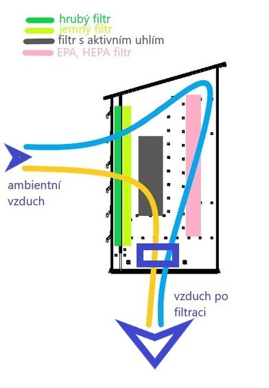 Air flow diagram